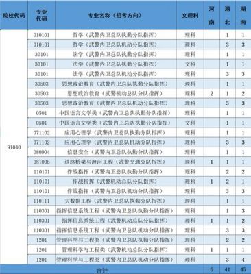 天津警官职业学院专业（天津警官职业学院专业有哪些）-图2