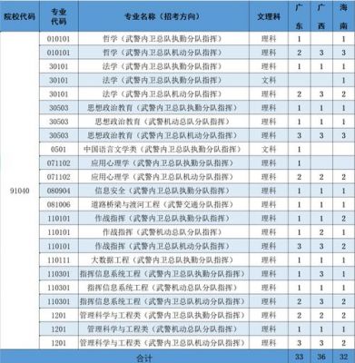 天津警官职业学院专业（天津警官职业学院专业有哪些）-图3