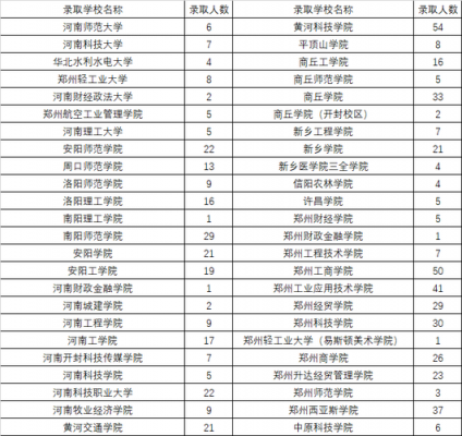 三门峡职业学院河南排名（三门峡职业学院河南排名是多少）-图3