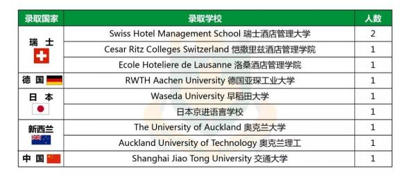 中加国际学校费用（中加国际学校费用多少）-图3