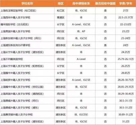 中加国际学校费用（中加国际学校费用多少）-图2