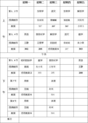 重庆护理职业学院几天课（重庆护理职业学院课程安排）-图2