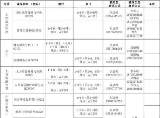 重庆护理职业学院几天课（重庆护理职业学院课程安排）-图3