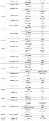 士官学校通讯专业（士官学校开设专业）