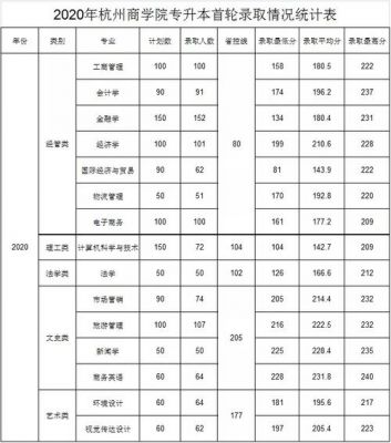 杭州有什么学校专升本（杭州有什么学校专升本容易降分录取）-图3