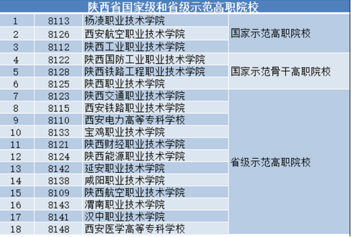 陕西对口单招学校（陕西对口单招学校名单）-图1