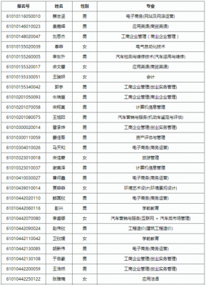 陕西对口单招学校（陕西对口单招学校名单）-图3