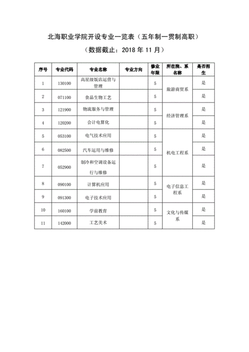 北海职业学院热门专业（北海职业学院最好的专业）