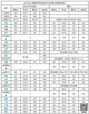 上海建桥职业学院分数（上海建桥学院2021高考分数线）-图3