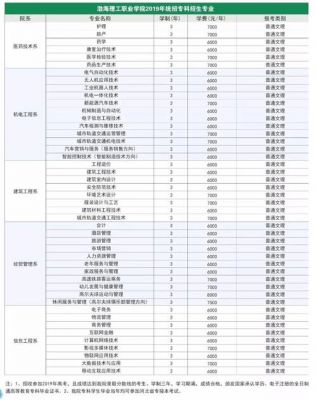 渤海理工职业学院收费表格（渤海理工职业学院强制交学费）-图1