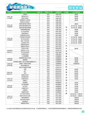 渤海理工职业学院收费表格（渤海理工职业学院强制交学费）-图2