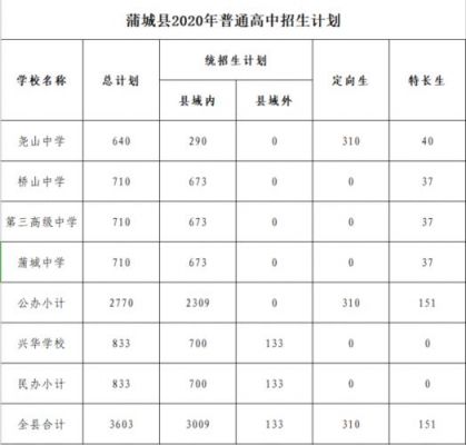 蒲城私立学校学费多钱（蒲城私立高中学校）-图2