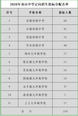 蒲城私立学校学费多钱（蒲城私立高中学校）-图1