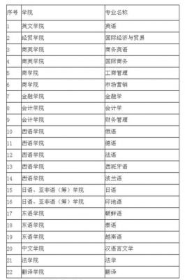 广东外语学校排名（广东外语的学校有哪些）-图3