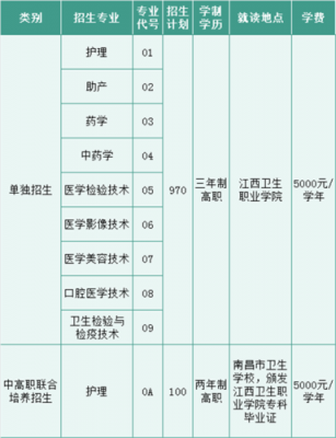 江西卫生职业学院招生条件（江西卫生职业学院招生条件要求）