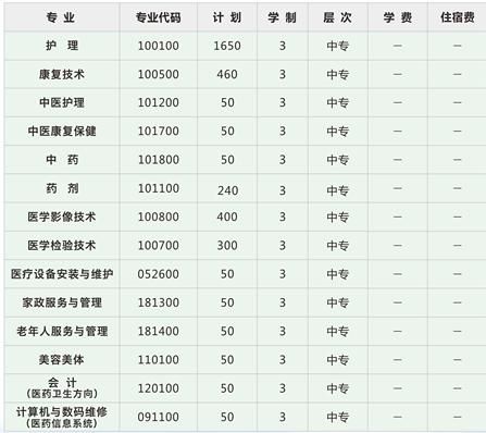 澍青医学中等专业学校（澍青医学中等专业学校升学率）-图2