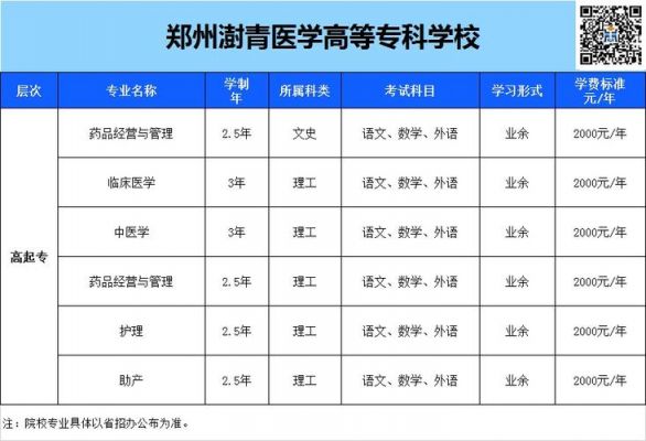 澍青医学中等专业学校（澍青医学中等专业学校升学率）