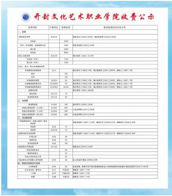 开封艺术职业学院住宿费（开封艺术职业学院联系方式）-图3