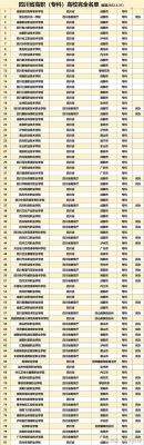 四川省职业学校有名录（四川省职业学校有哪些）-图1