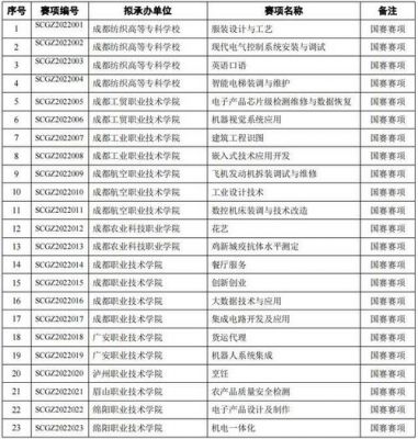 四川省职业学校有名录（四川省职业学校有哪些）-图2