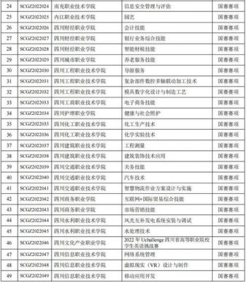 四川省职业学校有名录（四川省职业学校有哪些）-图3