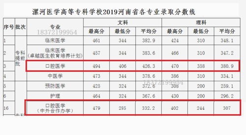 开封牙科学校（开封牙科学校历年分数线）