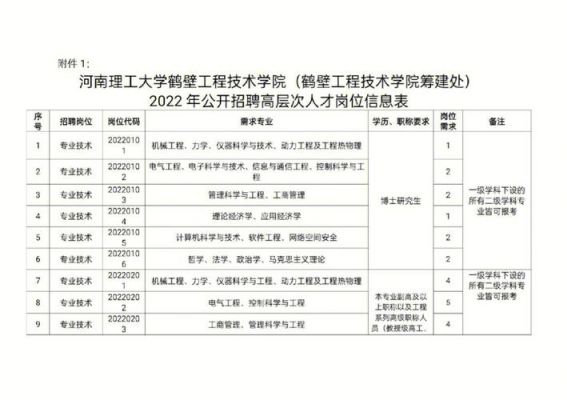 九疑理工学校招聘（九疑理工学校招聘电话号码）-图2