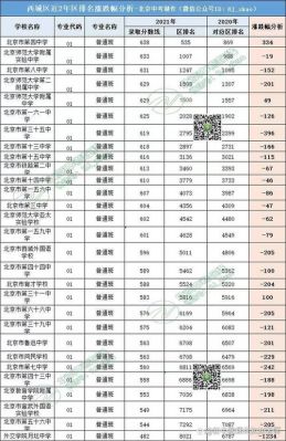 北京中考成绩学校（北京中考成绩学校会提前知道吗）