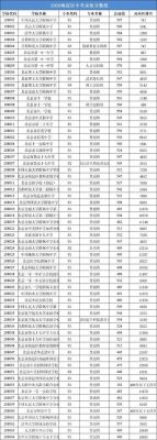 北京中考成绩学校（北京中考成绩学校会提前知道吗）-图3