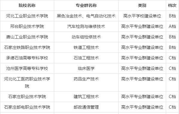 护理单招学校有哪些（护理单招学校有哪些学校山西）-图3