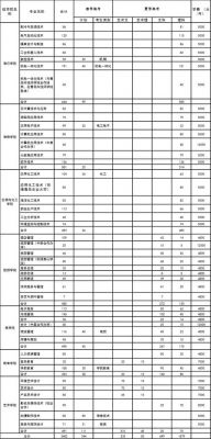 青岛市职业技术学校（青岛市职业技术学校学费）-图1