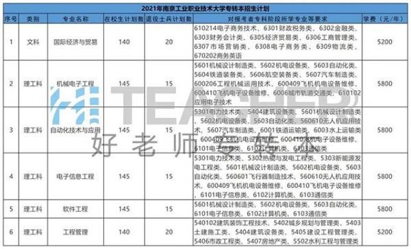 南京工业技术学校专业（南京工业技术学院有什么专业）-图2