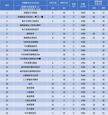 南京工业技术学校专业（南京工业技术学院有什么专业）-图3