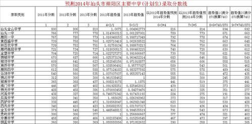 潮师高级学校（潮师高级学校一本升学率）-图2