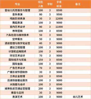 广西演艺职业学院收中专生（广西演艺职业学院学费2021）