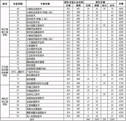 河南轻工职业学院的专业（河南轻工职业学院专业录取查询）-图3