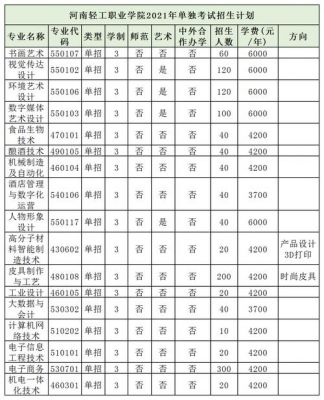 河南轻工职业学院的专业（河南轻工职业学院专业录取查询）-图2