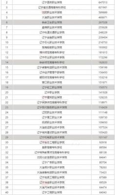 辽宁省提前招生学校（辽宁提前招生院校52所学校）