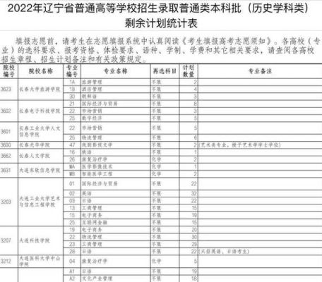 辽宁省提前招生学校（辽宁提前招生院校52所学校）-图3