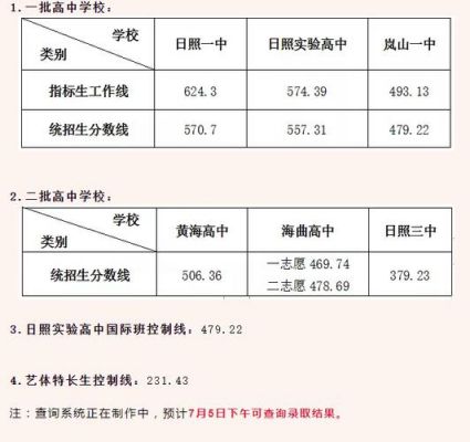 日照师范学校分数线（日照师范学校分数线2021）-图2