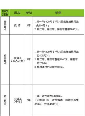 重庆机电技工学校学费（重庆机电工业学校学费）-图2