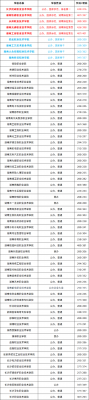 湖南专科学校单招（湖南专科院校单招）-图1