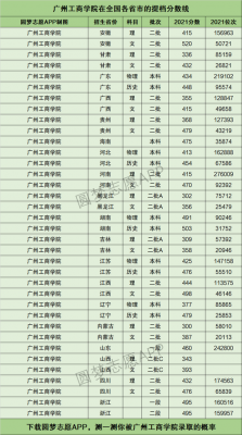 广州工商职业学院分数（2021年广州工商学院分数线）-图2