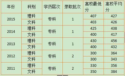 广州工商职业学院分数（2021年广州工商学院分数线）-图3