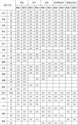 江苏护理职业学院2017（江苏护理职业学院2023年录取线）