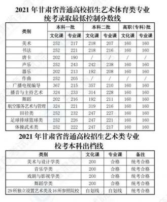 甘肃现代职业学院单招成绩（甘肃现代职业学院单招成绩查询入口）-图2