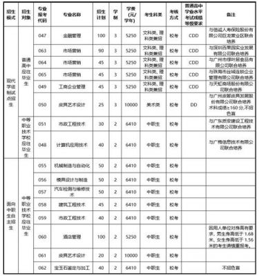 广东番禺职业学院录取规则（广东番禺职业学院录取规则是什么）-图1