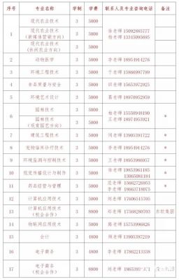 2018临沂职业学院招聘（临沂职业学院招聘教师2021）-图2