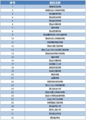 陕西专科升本科的学校（陕西省专科升本科）-图2