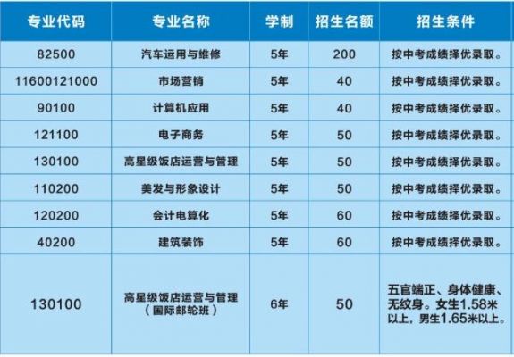 昆明哪些职业学院招初中生（昆明有哪些职业学校招生）-图3